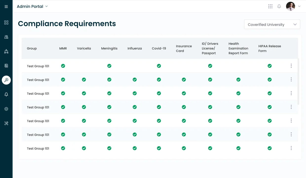 CoVerified Compliance Requirements matrix. Admin Portal with Coverified University dropdown, 9-column matrix (Group, MMR, Varicella, Meningitis, Influenza, Covid-19, Insurance Card, ID/Drivers License/Passport, Health Examination Report Form, HIPAA Release Form) and Test Group 101 rows with green-check icons at every requirement