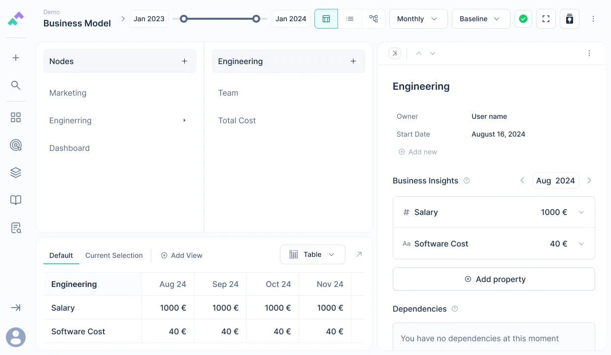 Finwize Business Model · Kanban view, visual board-style layout with parent and child subnodes for strategic planning