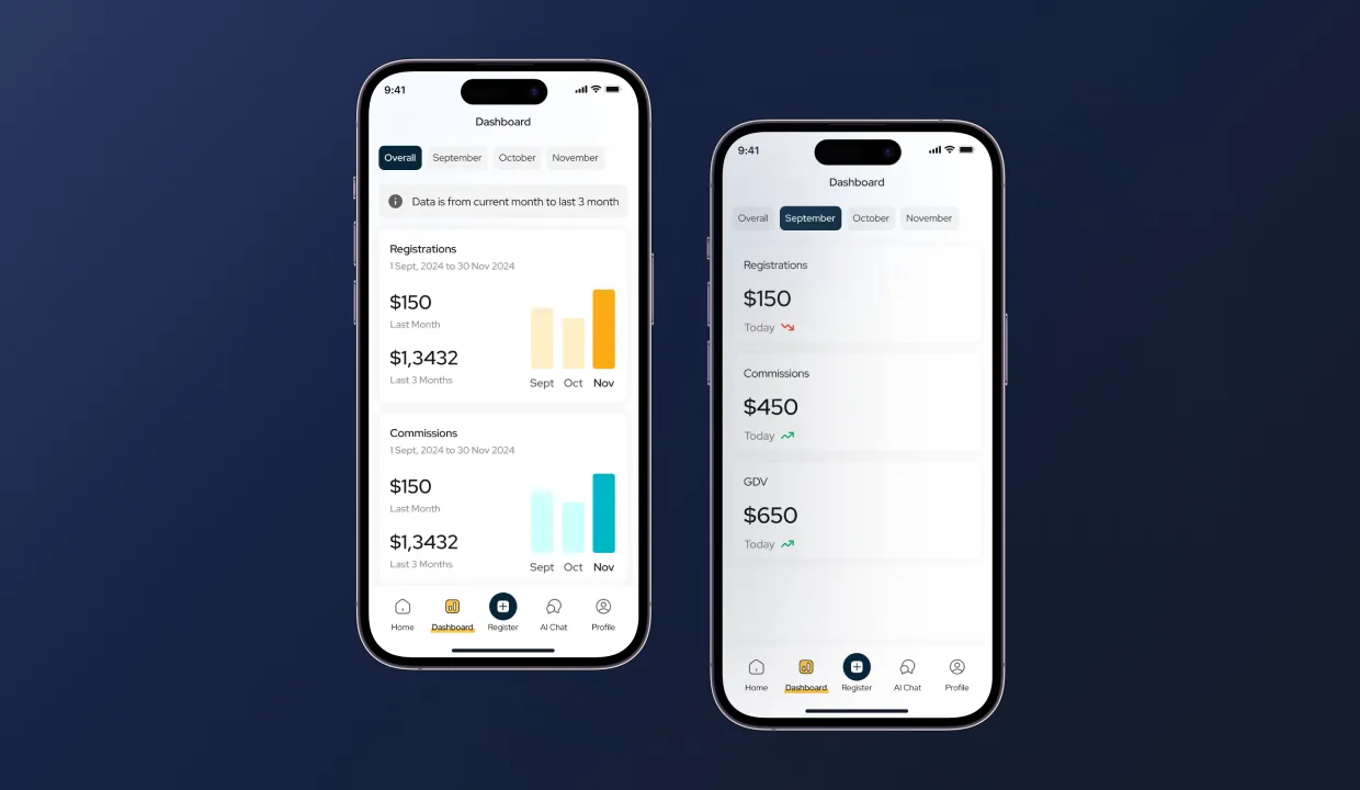 HomeRemitt agent dashboard, bar charts of registrations and commissions over the last three months