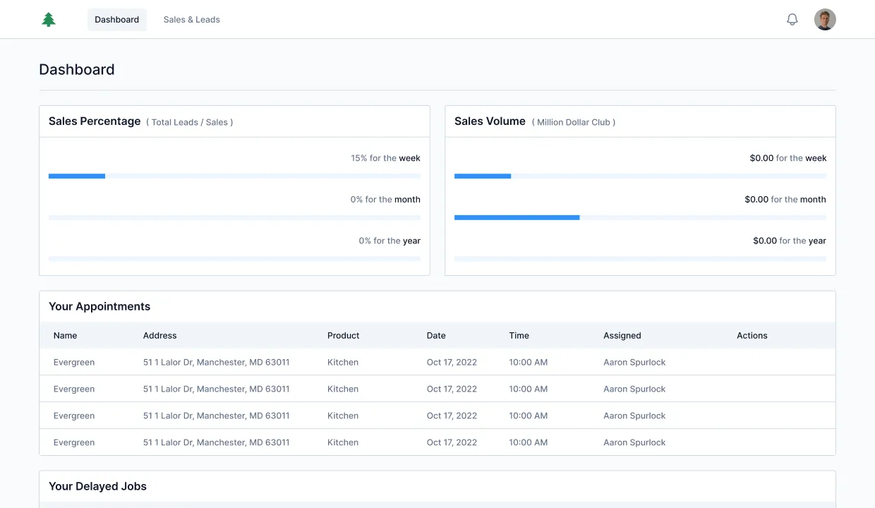 Midtown CRM Salesman dashboard. Sales Percentage and Sales Volume widgets with week / month / year breakdowns, Your Appointments table by name and address, and Your Delayed Jobs section