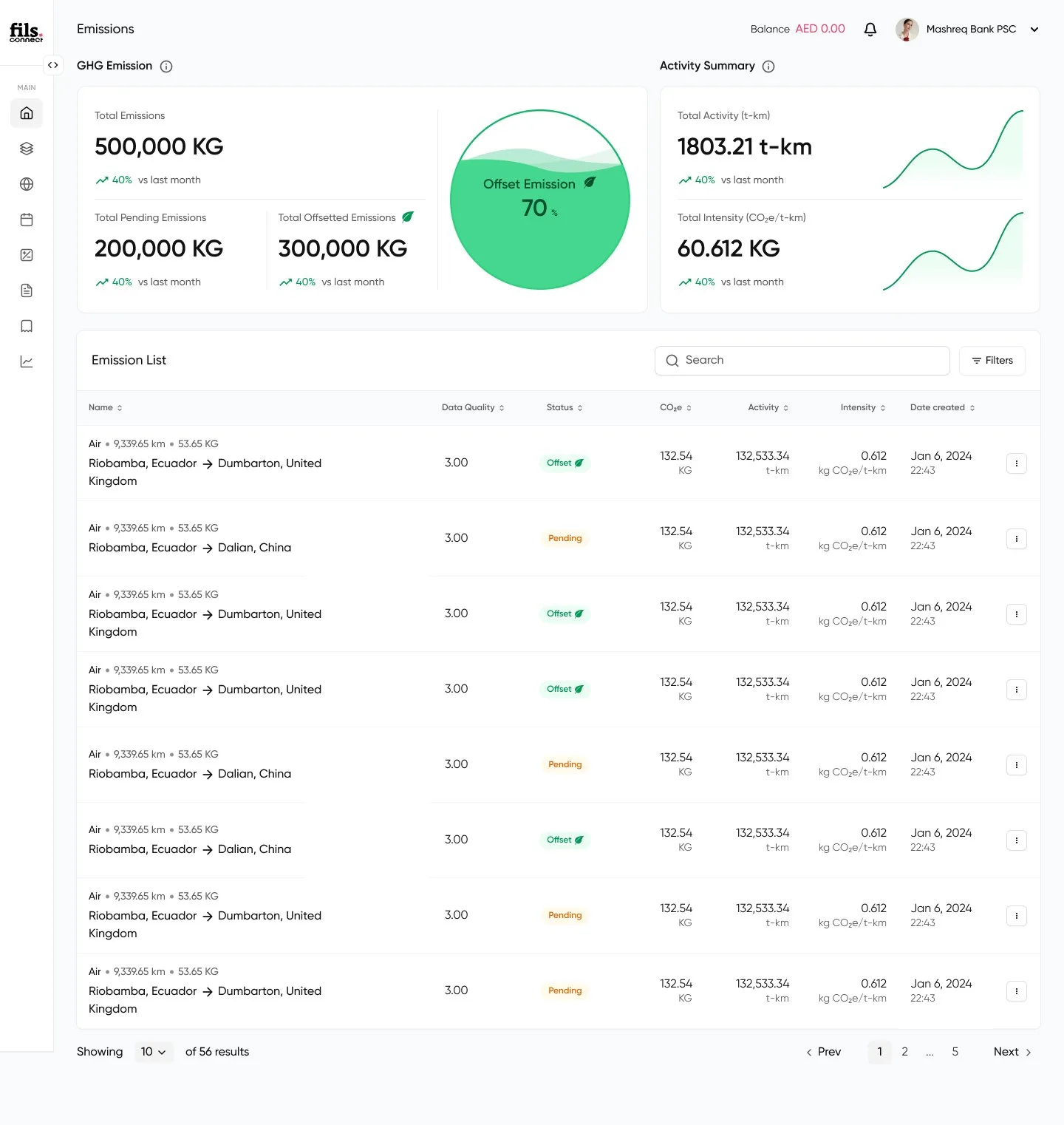 Emissions ledger with KPIs and per-shipment table