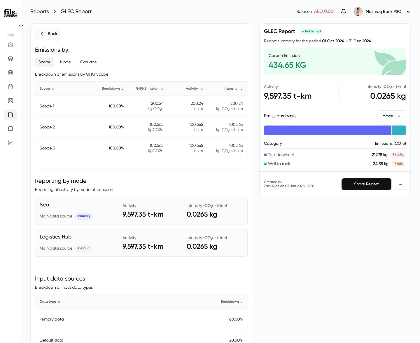 GLEC report with scope, mode and data source breakdowns