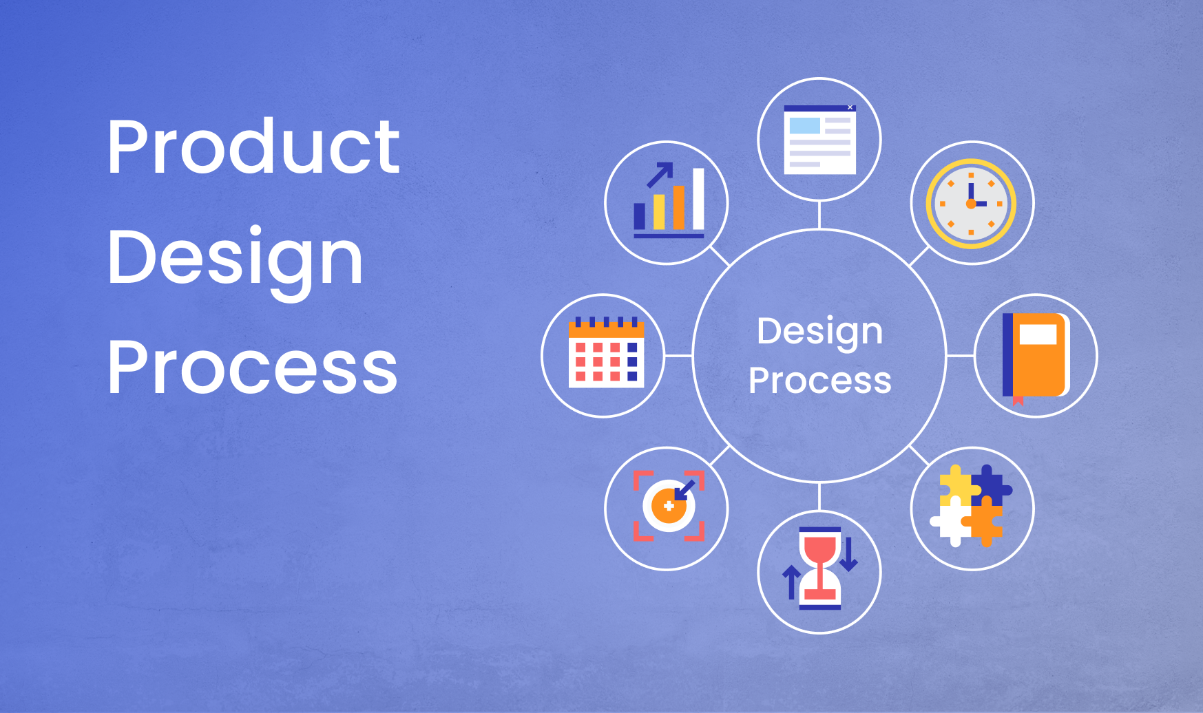 product-design-process