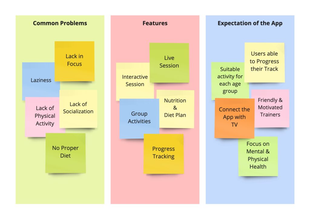 Affinity Mapping