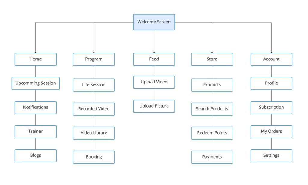 Product Analysis