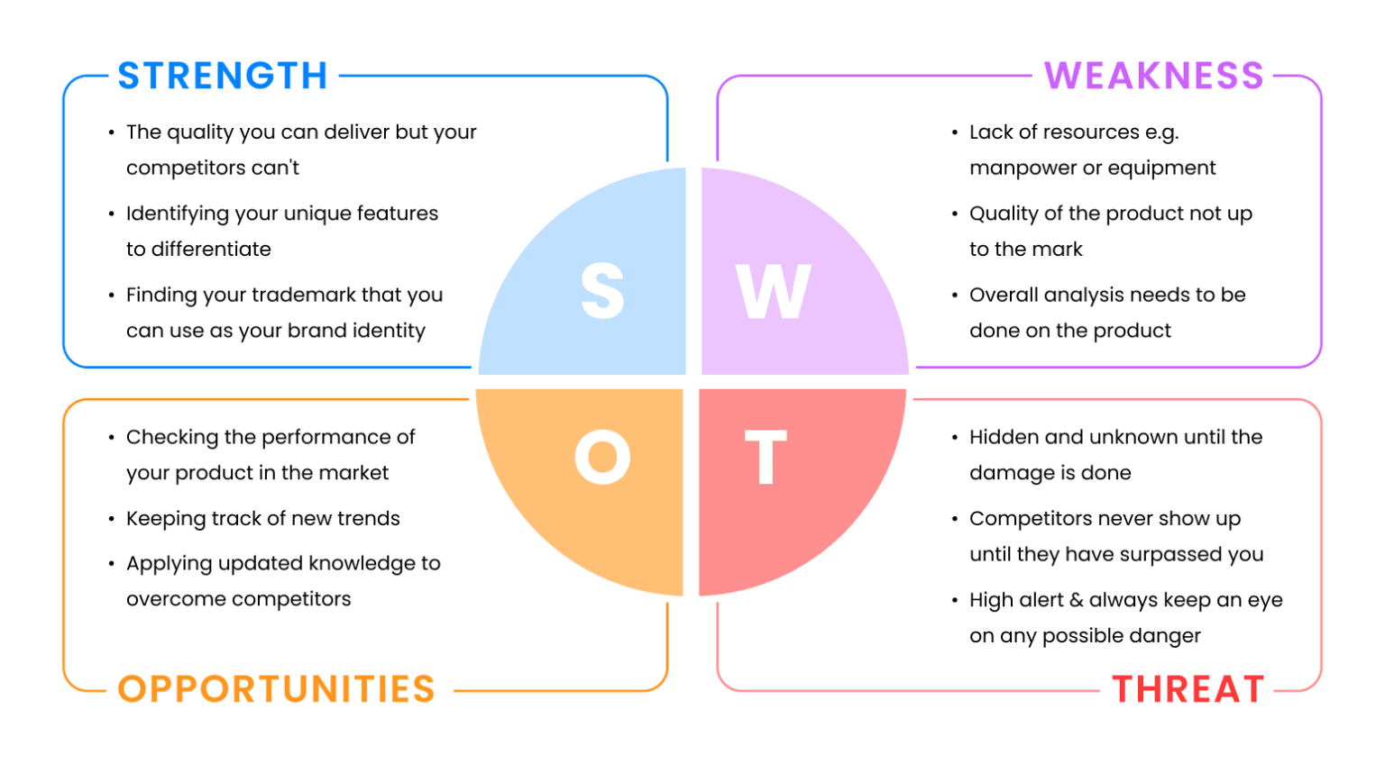 Product Design Process: An Ultimate Guide for Owners in 2023