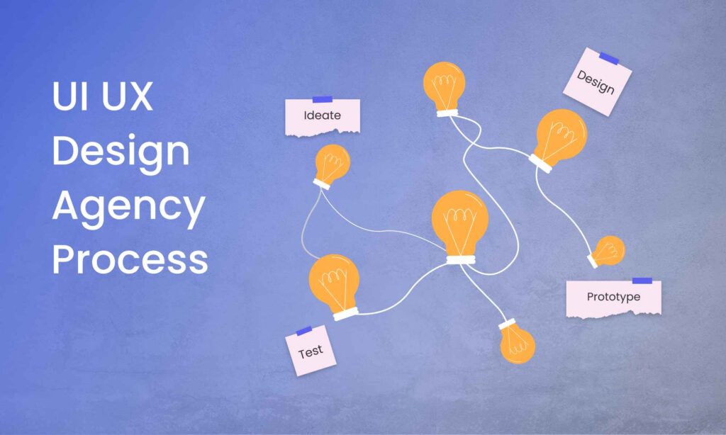 UX Design Agency Process