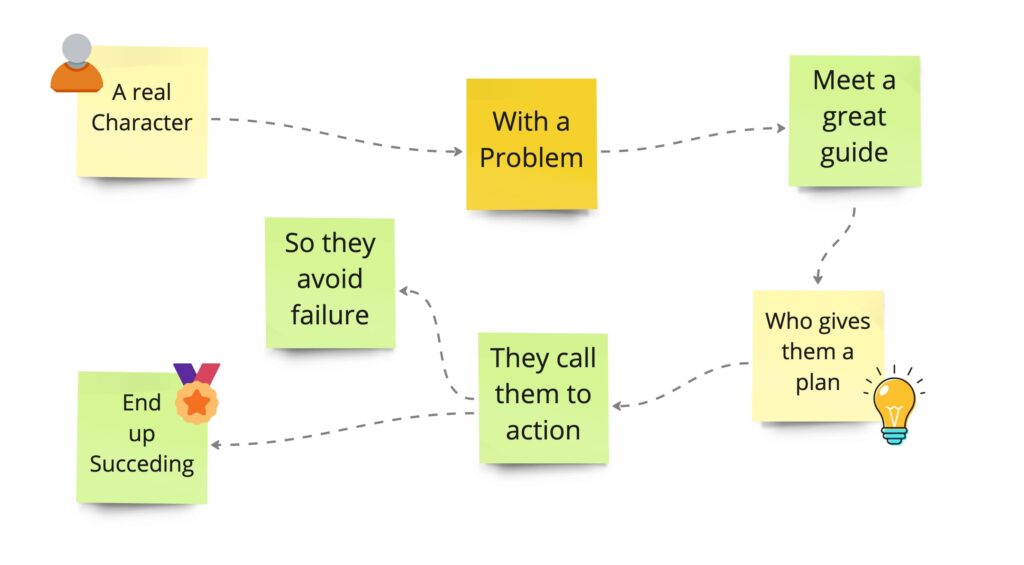 UX Storyboard Design