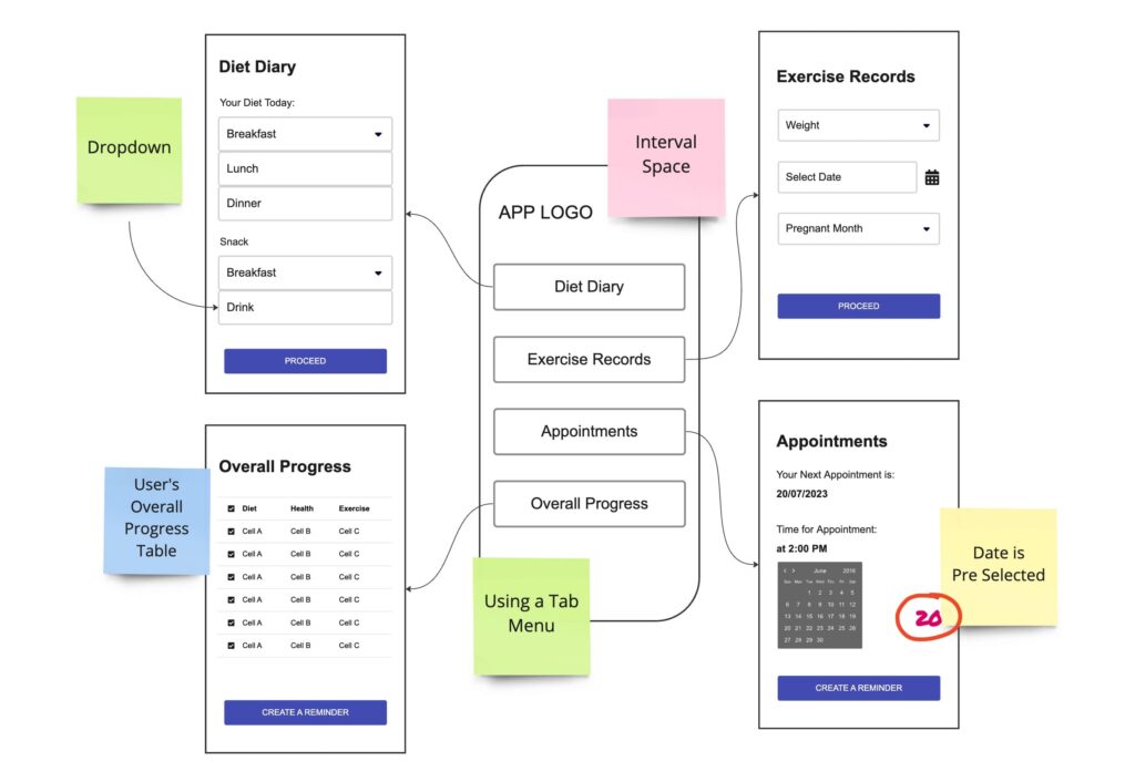 What is UX Storyboard Design