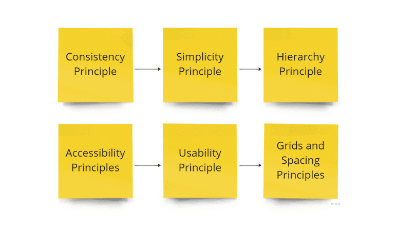 Design Principles