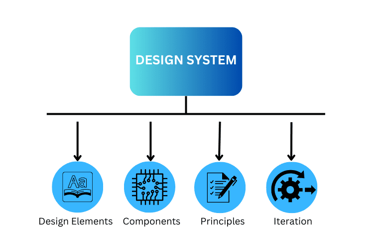 What is Design System