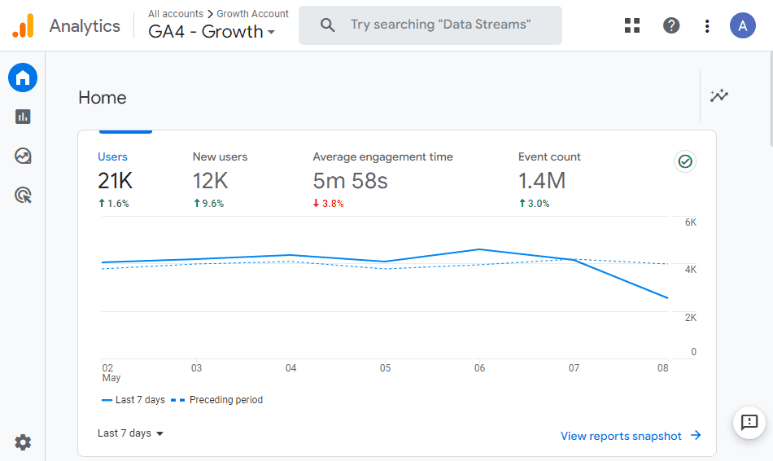 Google Analytics UX Design