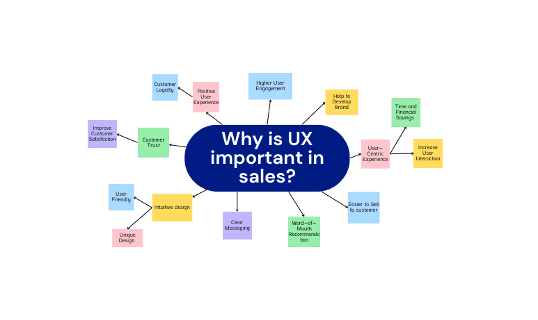 Why is UX Important in Sales?