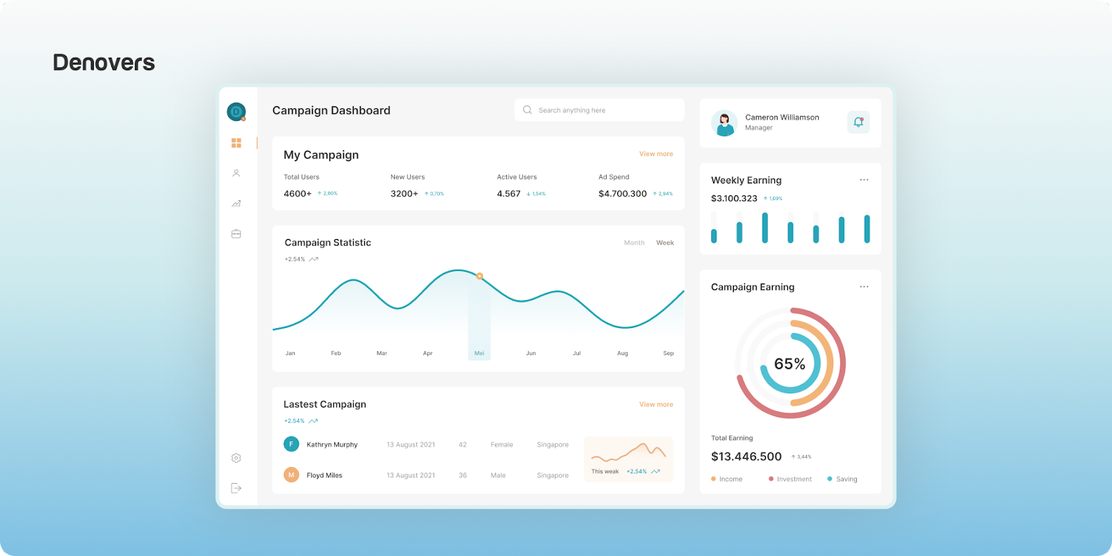 An operational type of dashboard design example 
