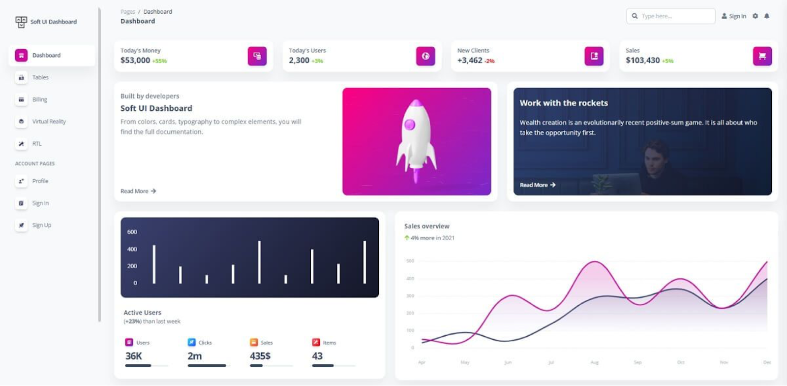 The dashboard design example of Soft UI