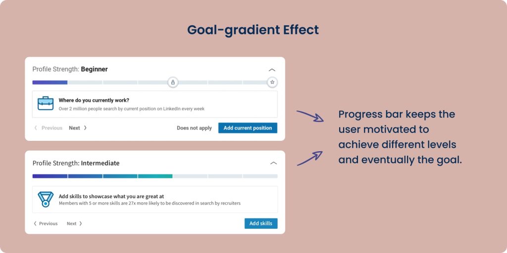 goal gradient effect