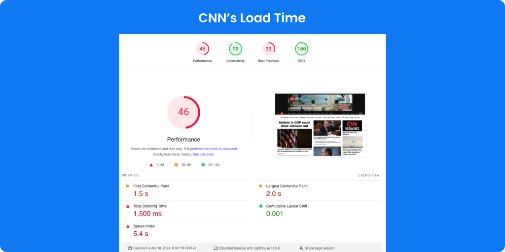 cnns-load-time