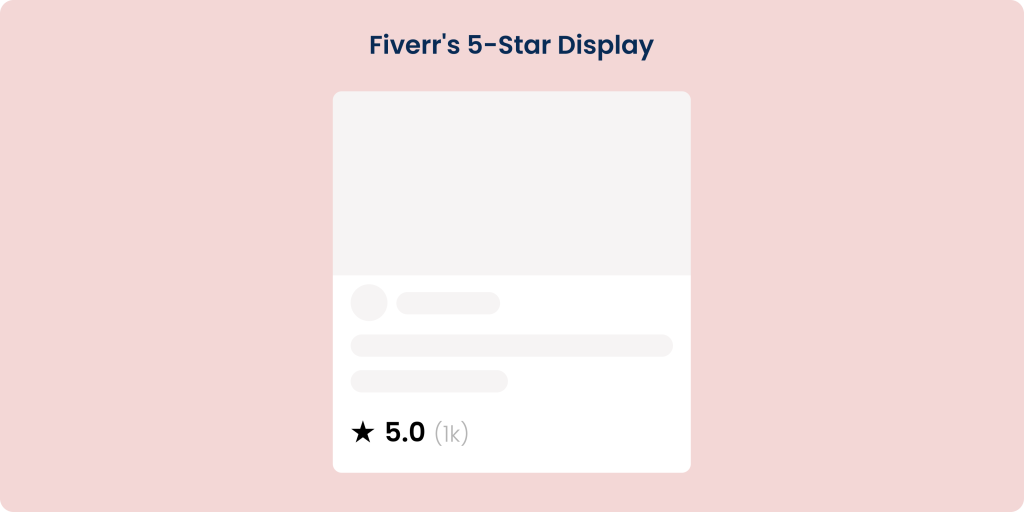 fivers-5-star-display