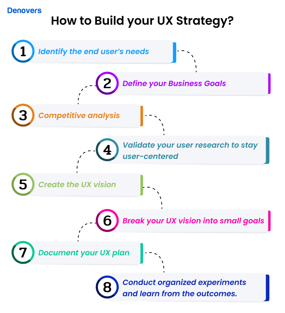 how-to-build-ux-strategy