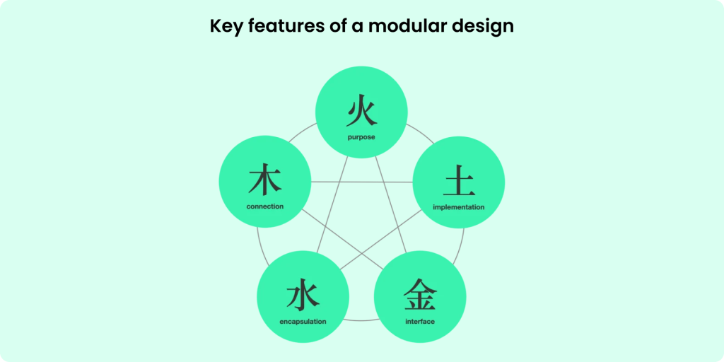 modular-design-features