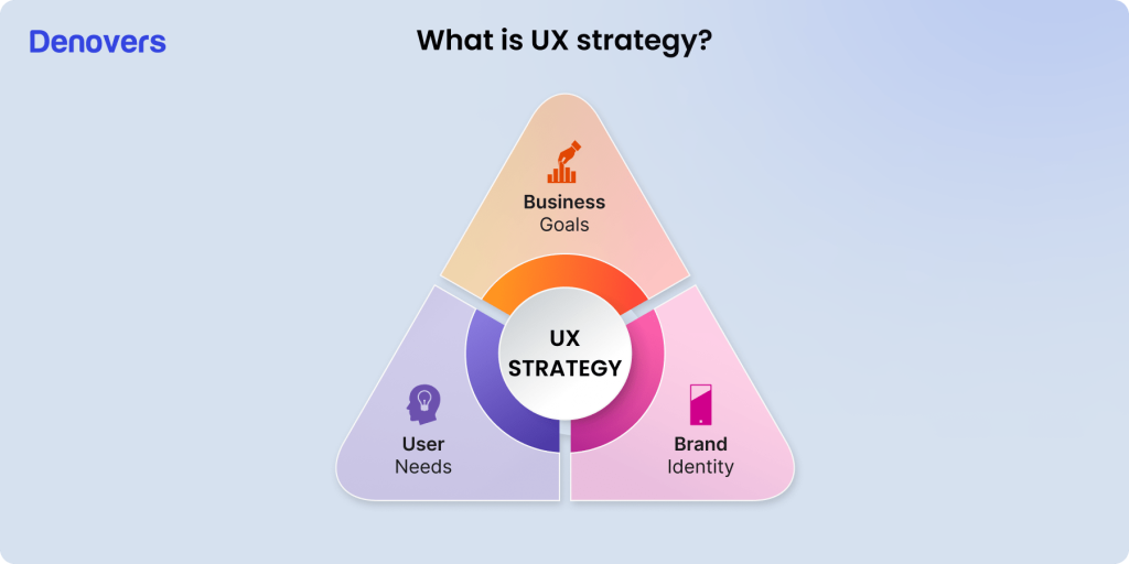 what-is-ux-strategy