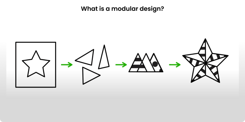 what-is-a-modular-design