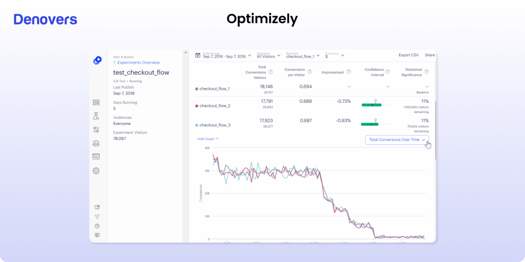 optimizely