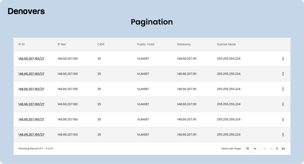 pagination