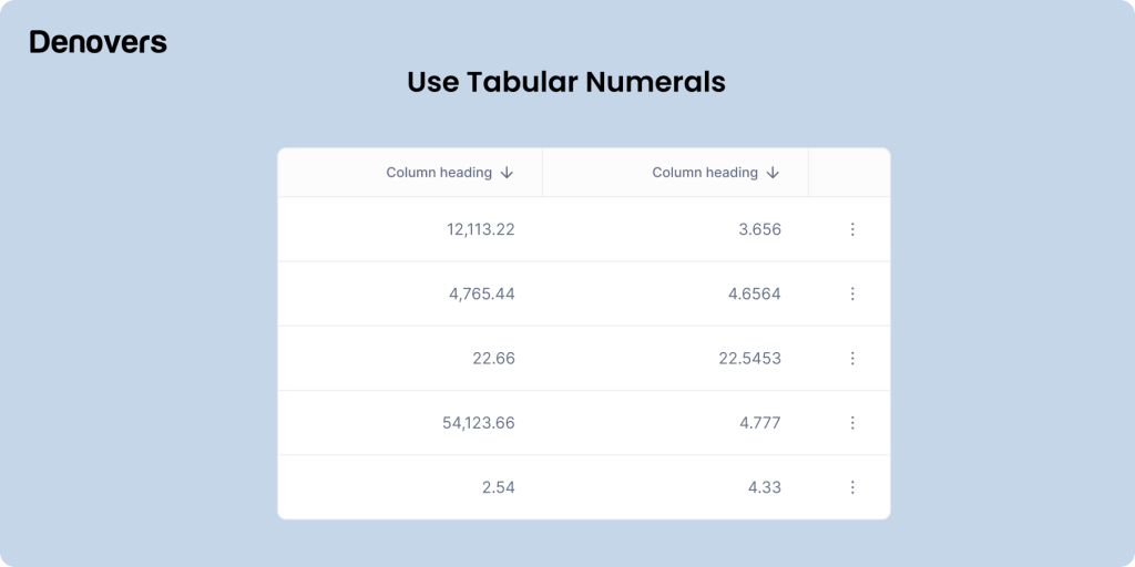 use-tabular-numerals