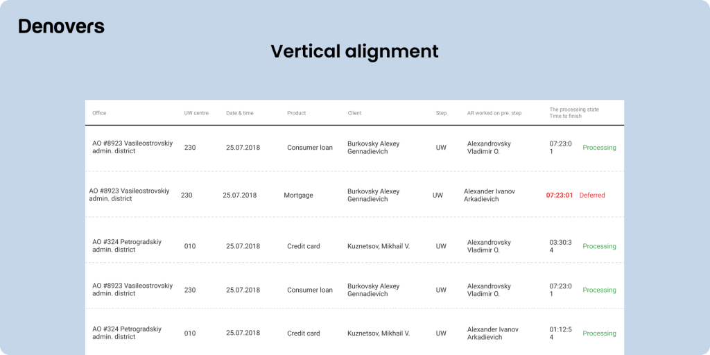 vertical-alignment