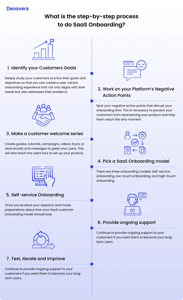 saas-onboarding-process