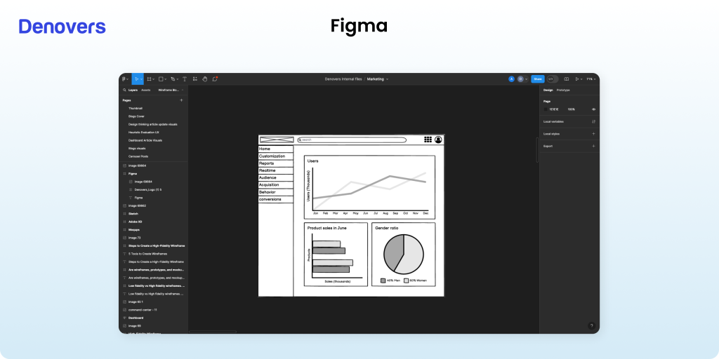 figma