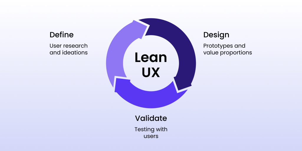 lean-ux-for-startups