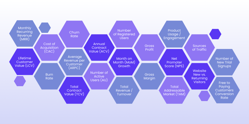 saas-startups-metrics